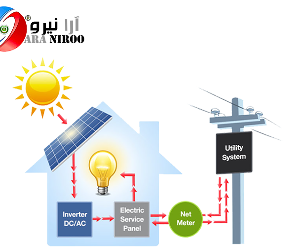 نیروگاه خورشیدی On-Grid