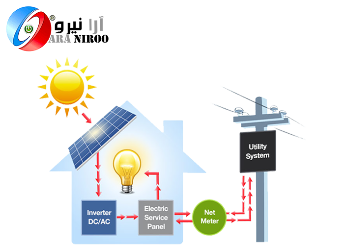 نیروگاه خورشیدی On-Grid