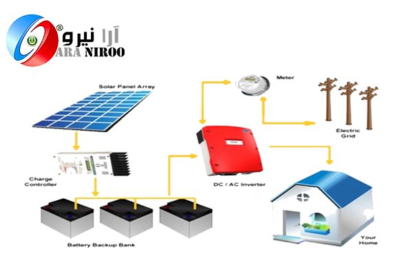 نیروگاه خورشیدی off-grid-آرانیرو