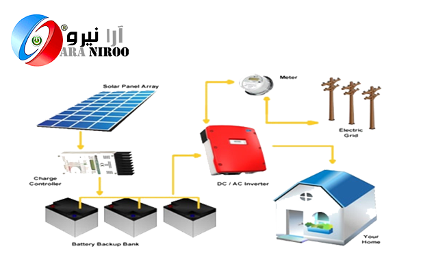 نیروگاه خورشیدی off-grid-آرانیرو