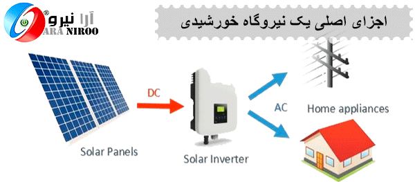 اجزای اصلی یک نیروگاه خورشیدی